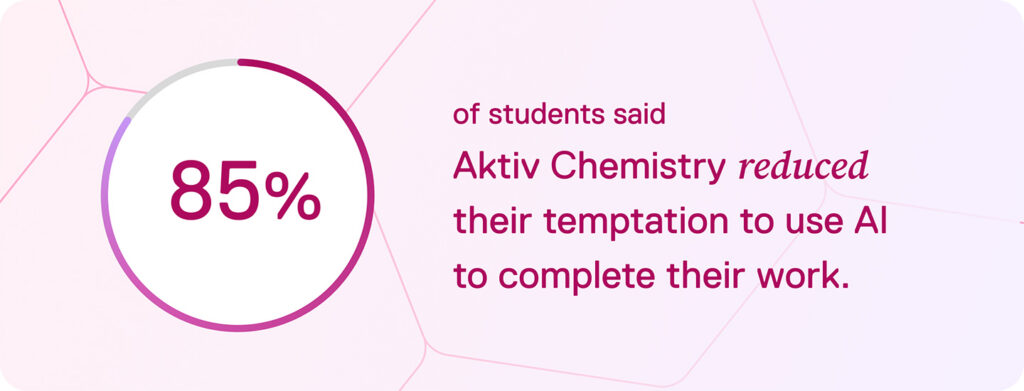 Image shows a large 85% with this stat next to it: 85 percent of students said Aktiv Chemistry reduced their temptation to use AI to complete assignments.