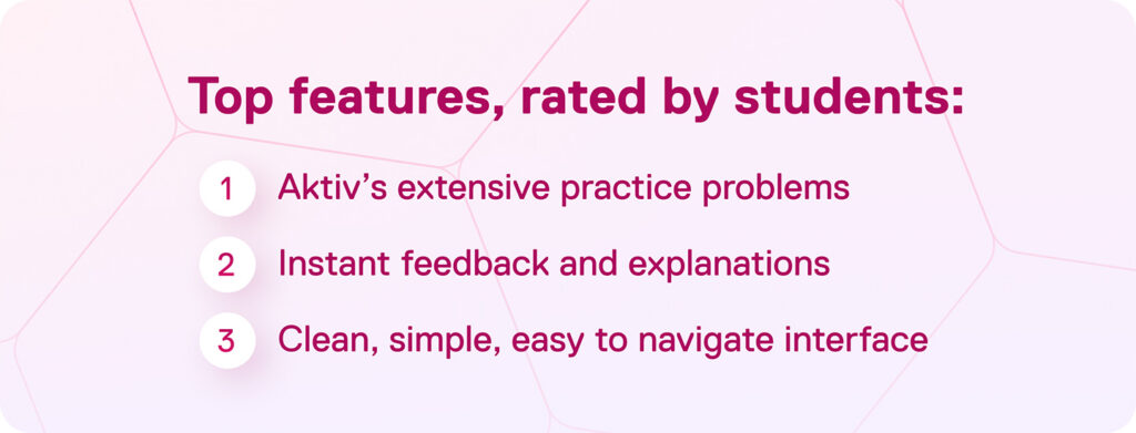 Image includes the following text: Top features, rated by students: 1. Aktiv's extensive practrice problems, 2. Instant feedback and explanations, 3. Clean, simple, easy to navigate interface.