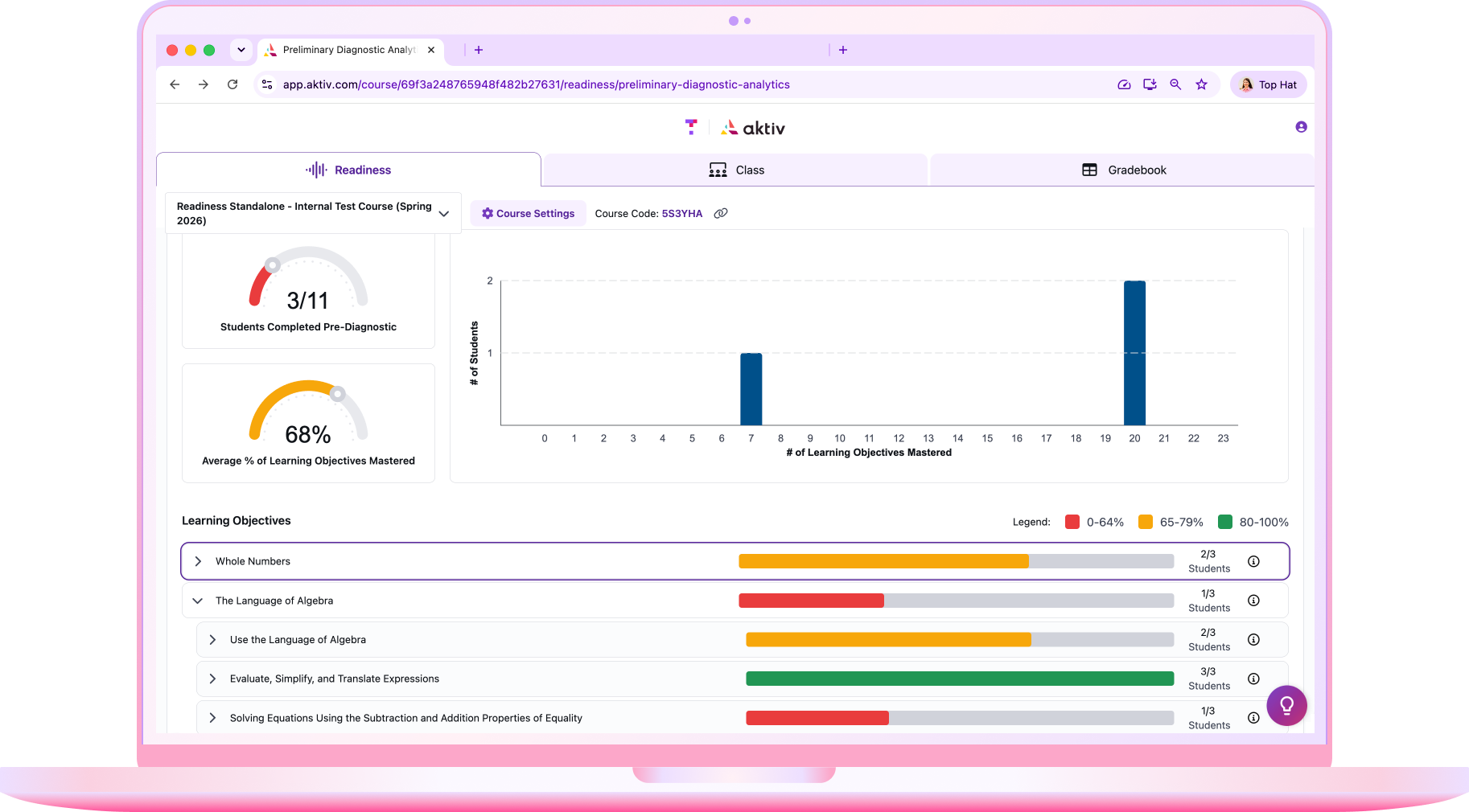 Image shows the analytics available to educators showing results from the Readiness diagnostic and study plans